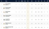 ECS Cartama T10 League 2022 highest wicket-takers
